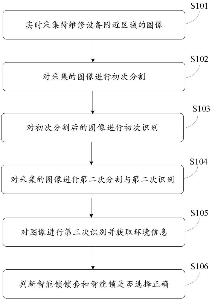 一种基于数据分析的上锁挂牌方法及系统与流程