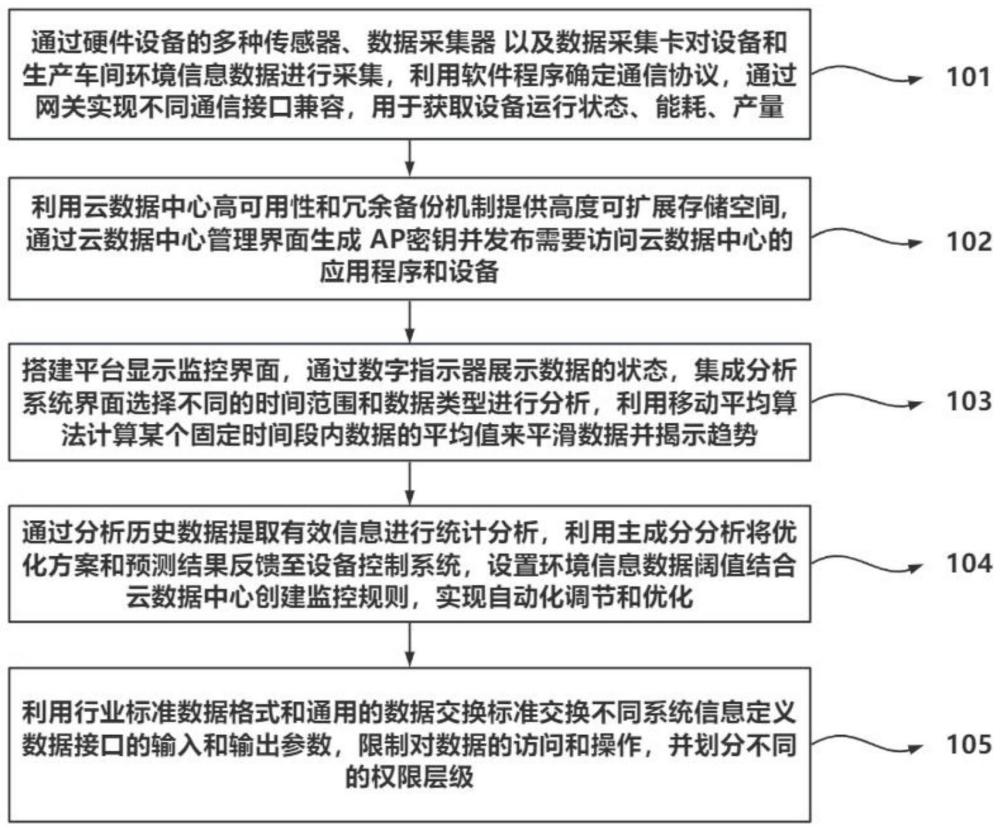 一种基于MES的车间设备数据采集系统的制作方法