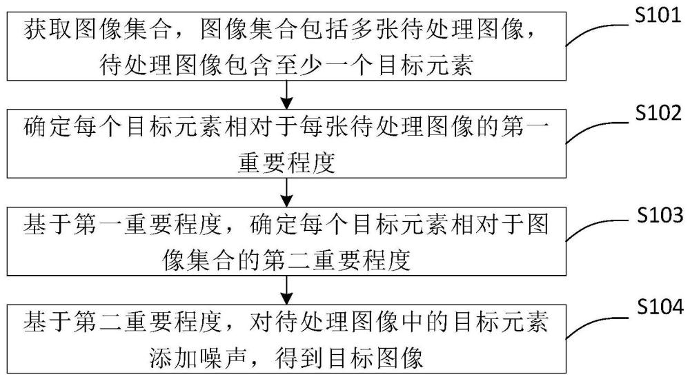 一种图像处理方法、电子设备及存储介质与流程