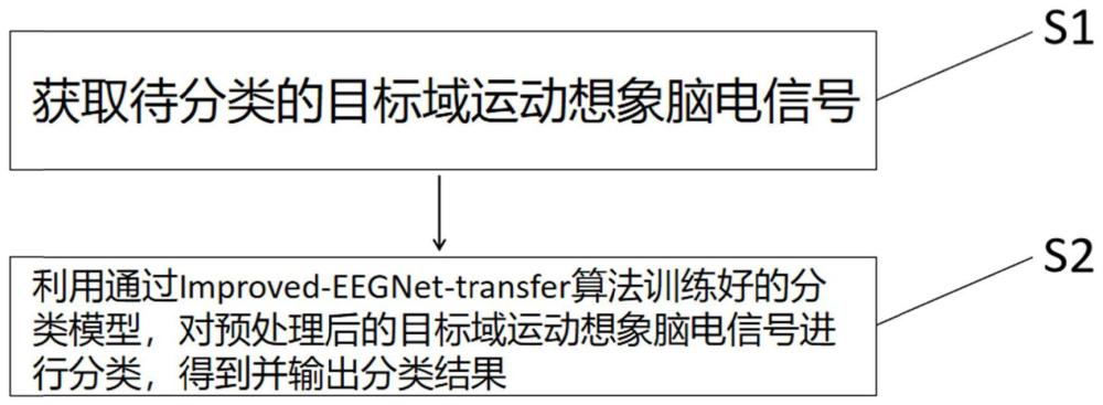 一种运动想象脑电信号分类方法及系统