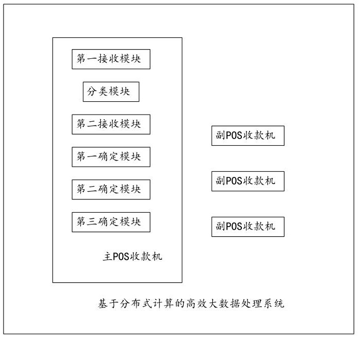 基于分布式计算的高效大数据处理系统及方法与流程