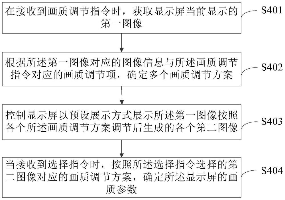 画质调节方法与显示设备与流程