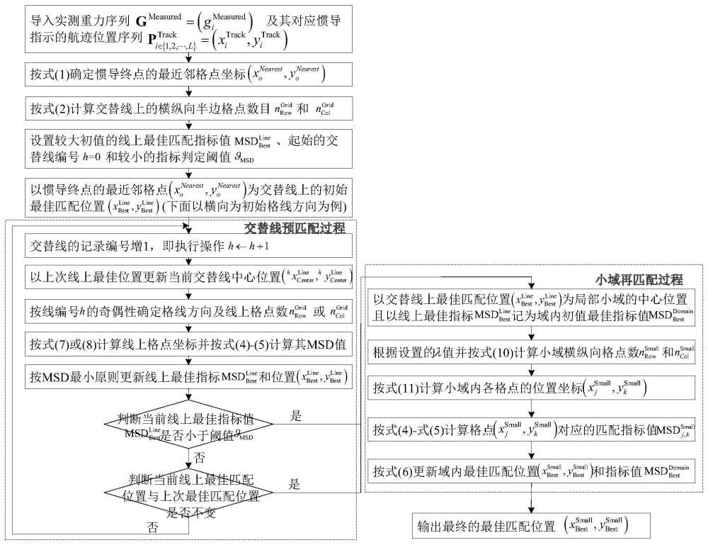 基于交替线小域匹配提高水下导航效率和域外可靠性方法与流程