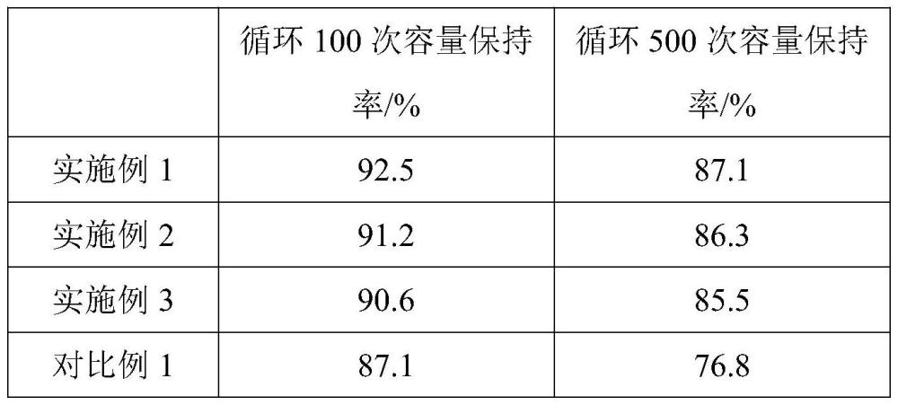 一种锂离子电池负极硅碳复合材料的制备方法与流程