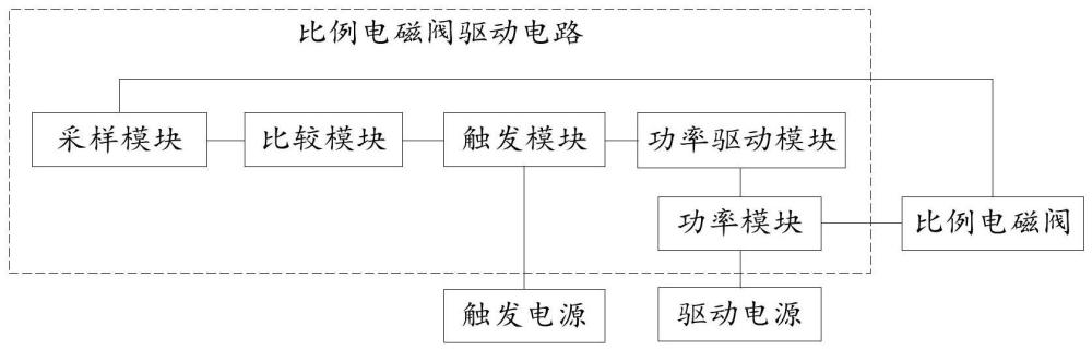 比例电磁阀驱动电路及系统的制作方法