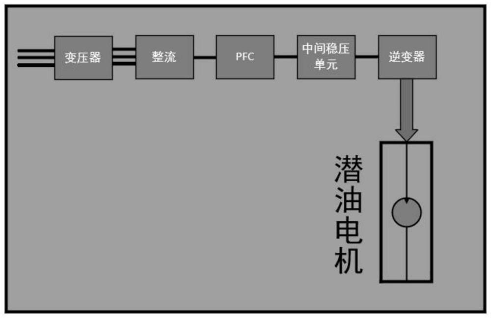 一种PFC结合中间稳压单元的油井电机驱动系统的制作方法