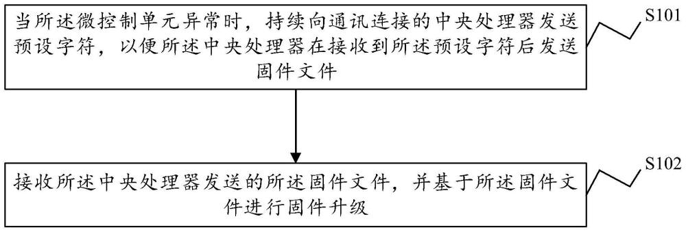 微控制单元固件升级方法、装置及电子设备和存储介质与流程