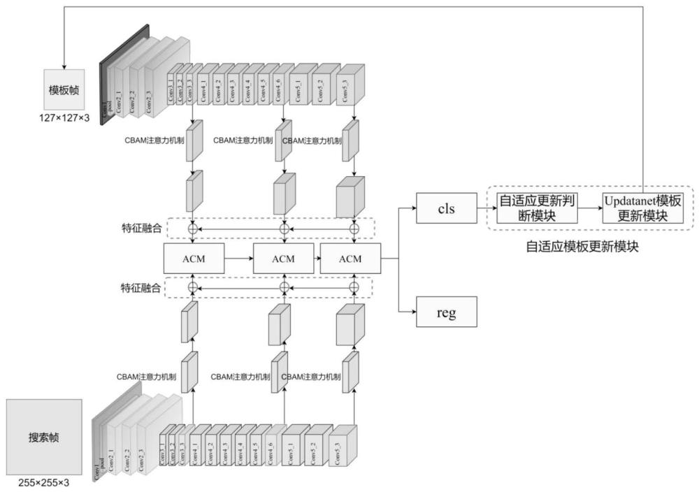 基于SiamACCU++网络的遥感视频目标跟踪方法