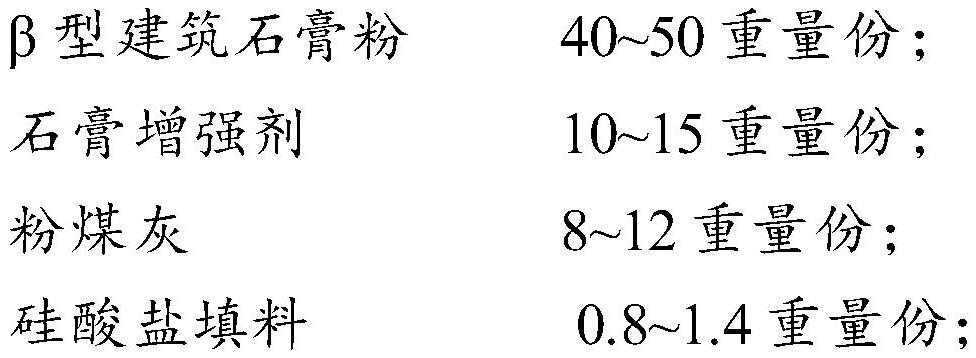 一种保温型抹灰石膏及其制备方法与流程