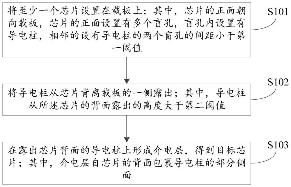 一种芯片制备方法与流程