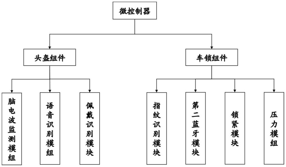 一种智能骑行系统