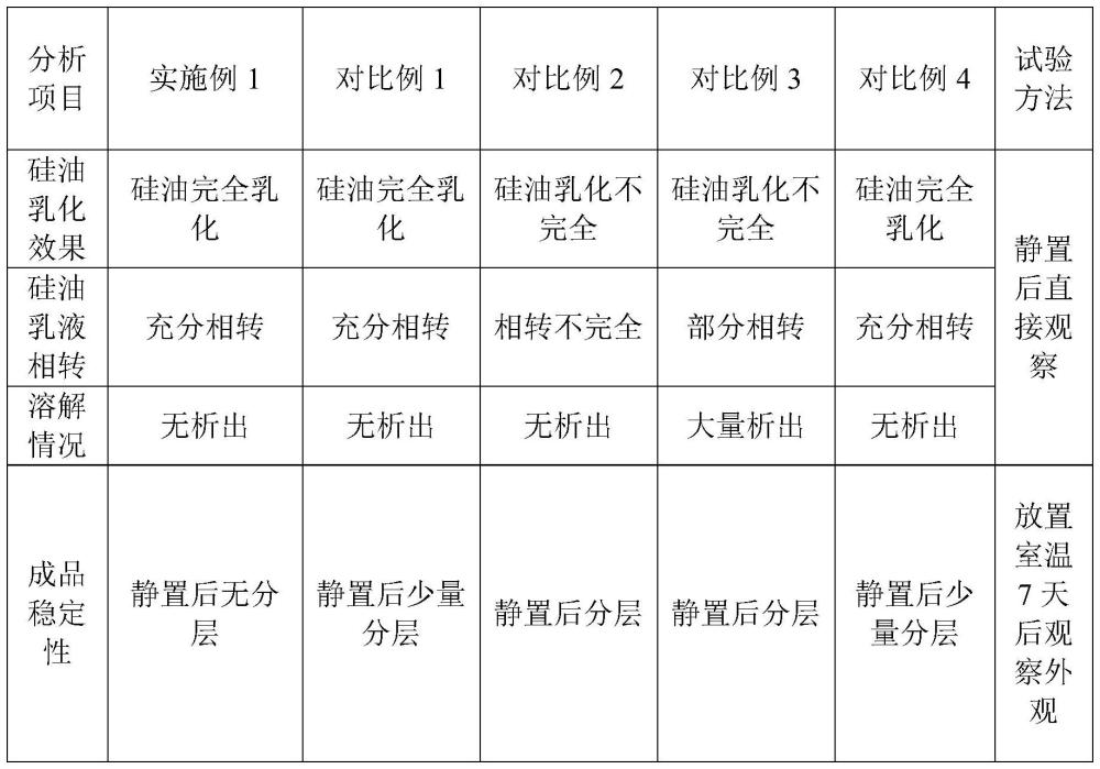 一种水基型上光保护剂及其制备方法和应用与流程