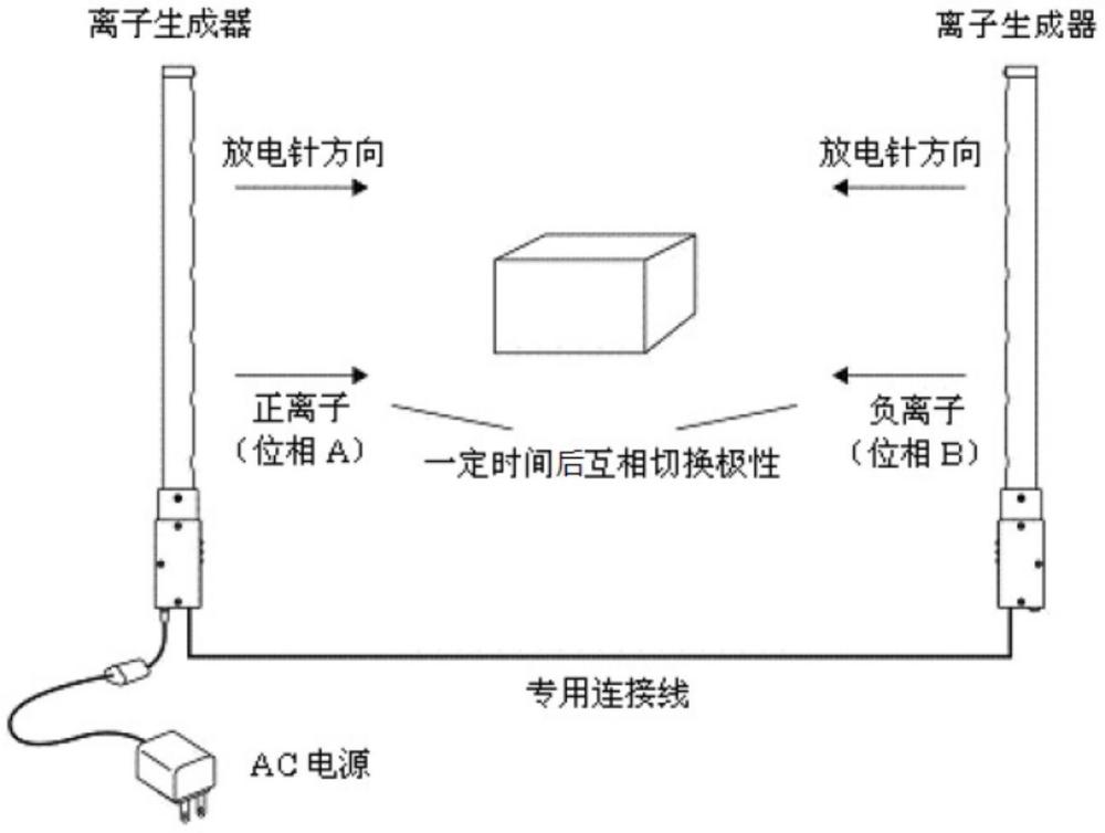 一种静电消除装置的制作方法