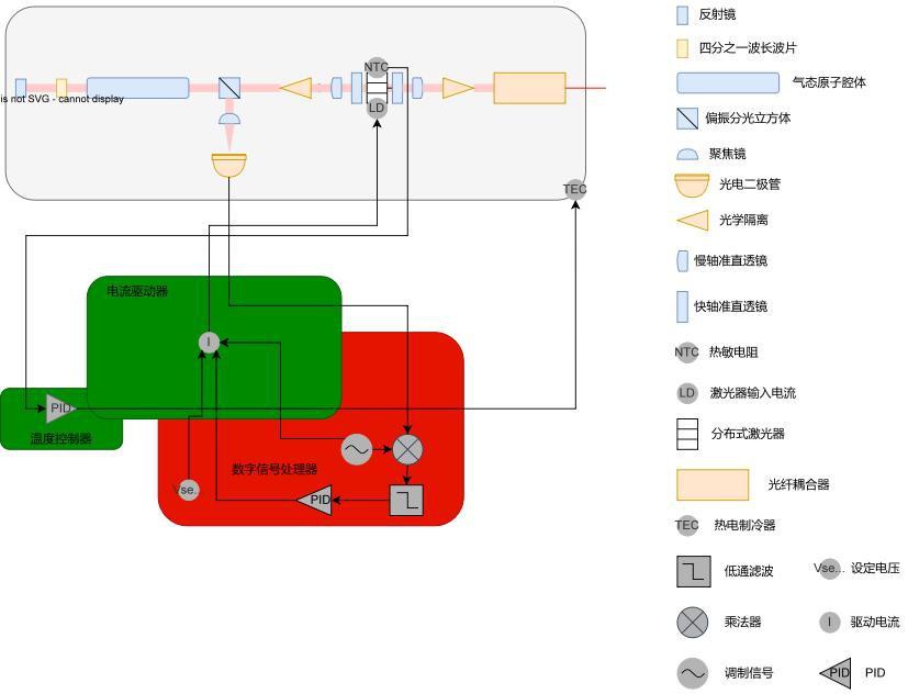 一种用于输出特定原子光学频率参考激光的独立装置的制作方法