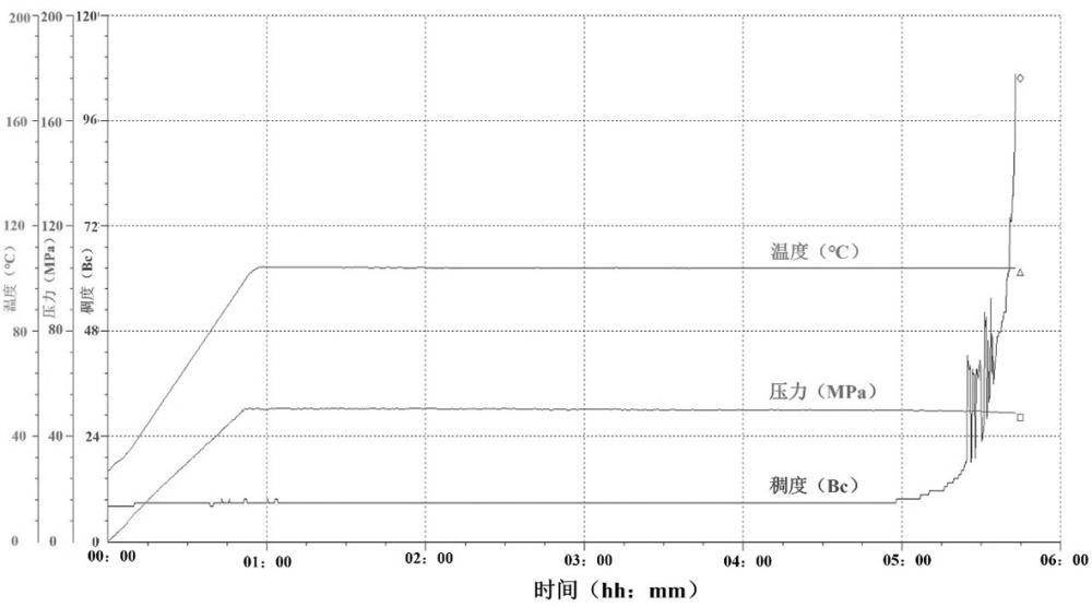 一种固井用低密度材料的制备方法