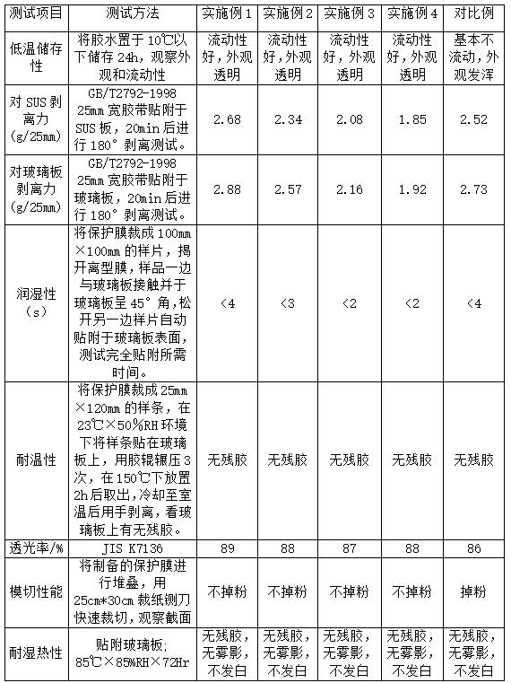 保护膜用聚氨酯压敏胶的制备方法、保护膜的制备方法与流程