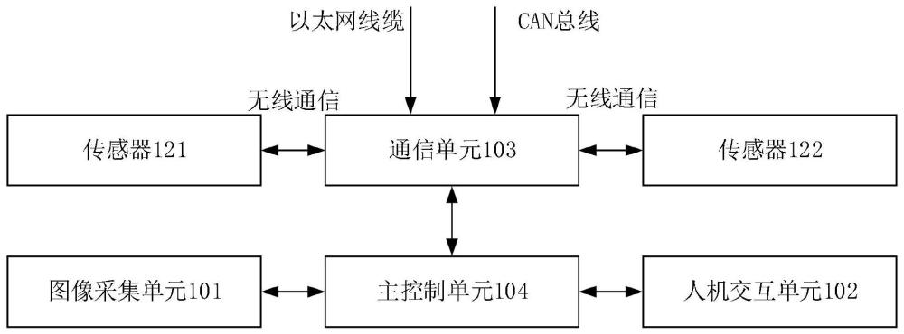 一种液压支架控制器、控制系统、控制方法及液压支架与流程