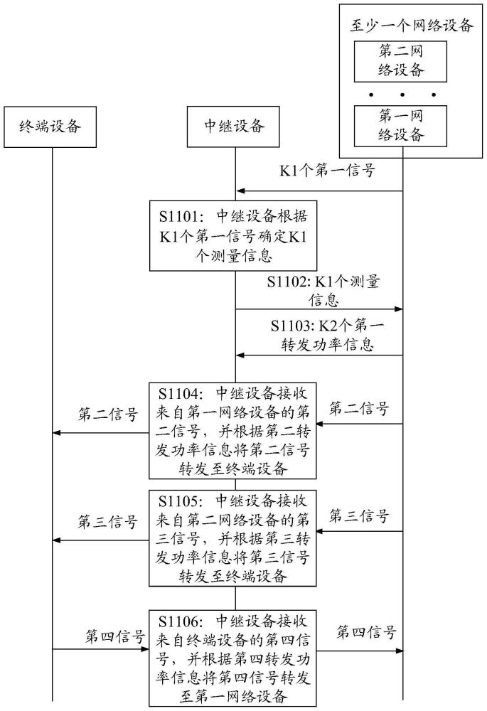 一种通信方法及装置与流程