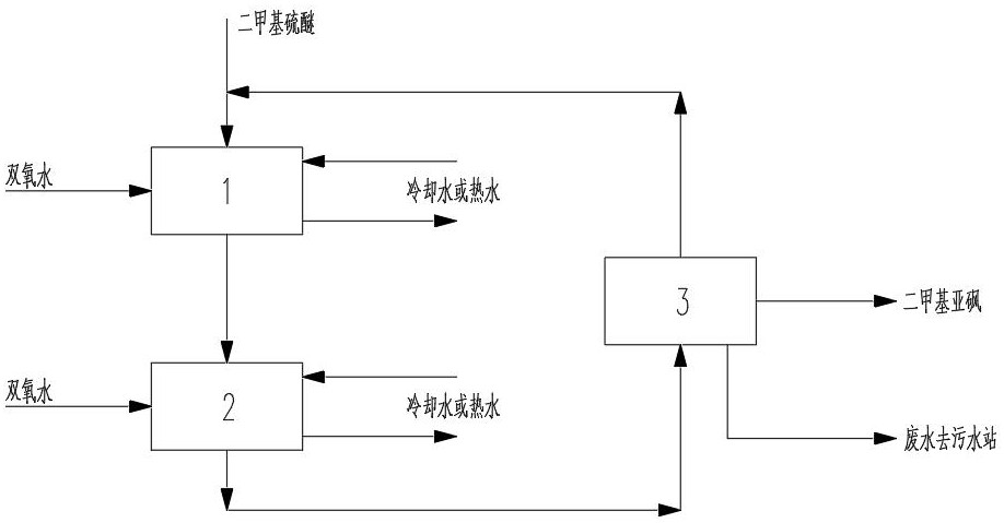 一种用于双氧水法生产二甲基亚砜的装置的制作方法