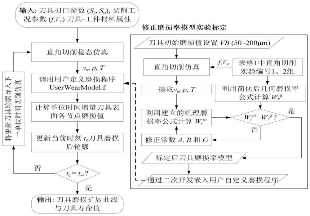 刀具刃口图解图片