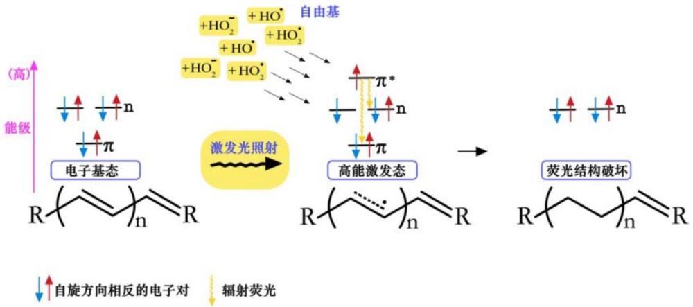 一种用于荧光淬灭的淬灭剂、应用的制作方法