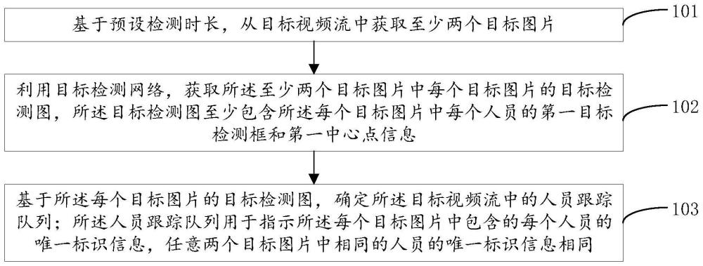 跟踪队列确定方法、装置、电子设备及存储介质与流程