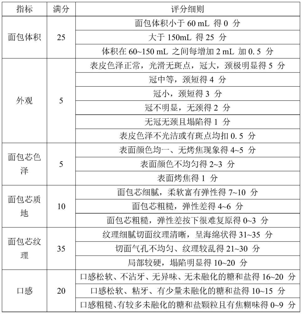 一种烘烤封罐后持续发酵的潘妮朵尼面包的制作方法与流程