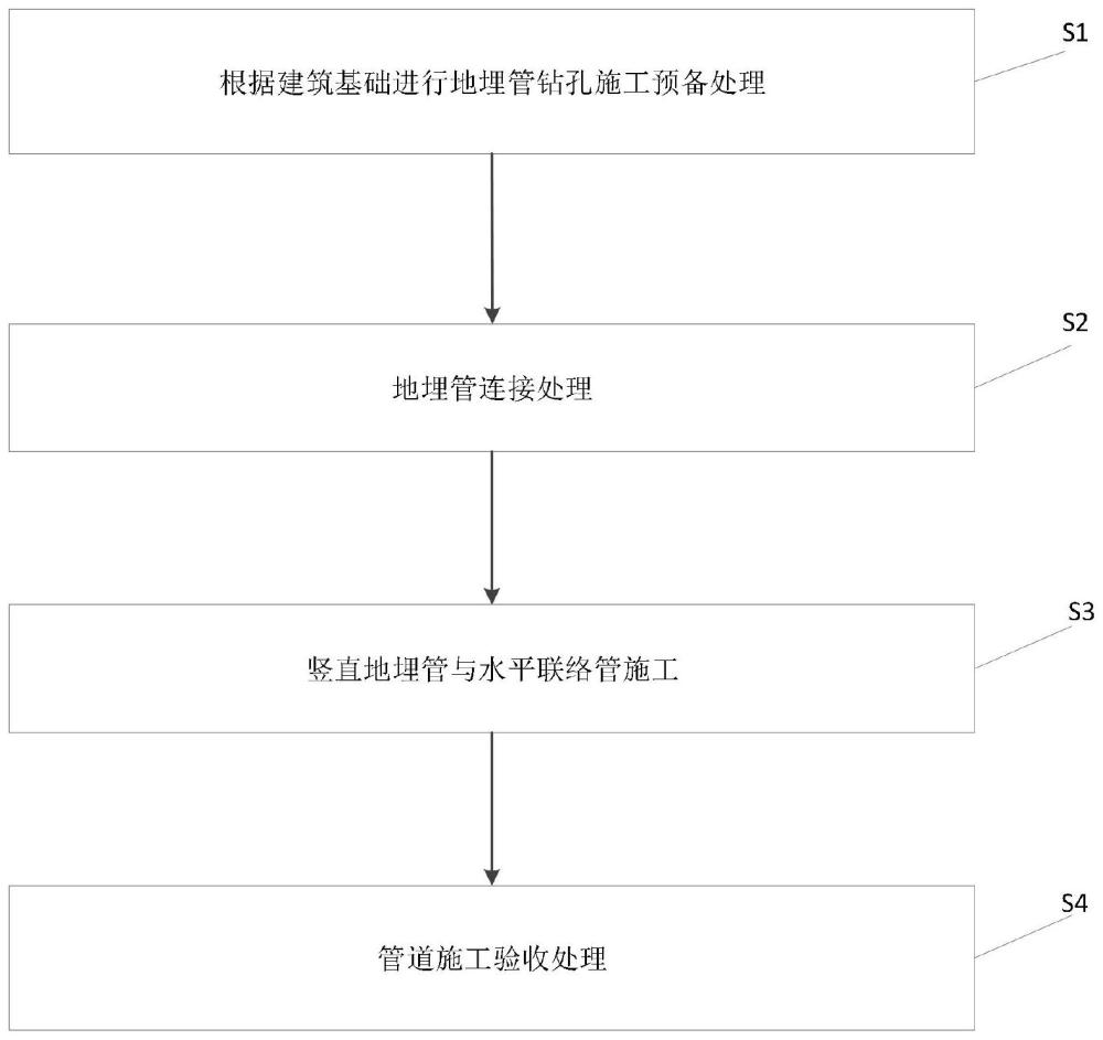 一种建筑基础下地埋管钻孔施工工艺的制作方法