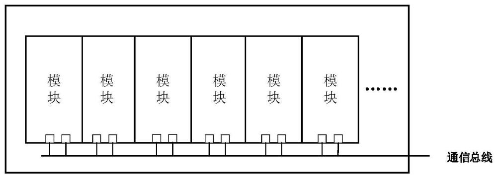 一种通信结构、机架单元及控制系统的制作方法