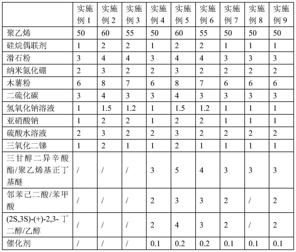 一种耐高温双层陶瓷云母防火电线的制作方法