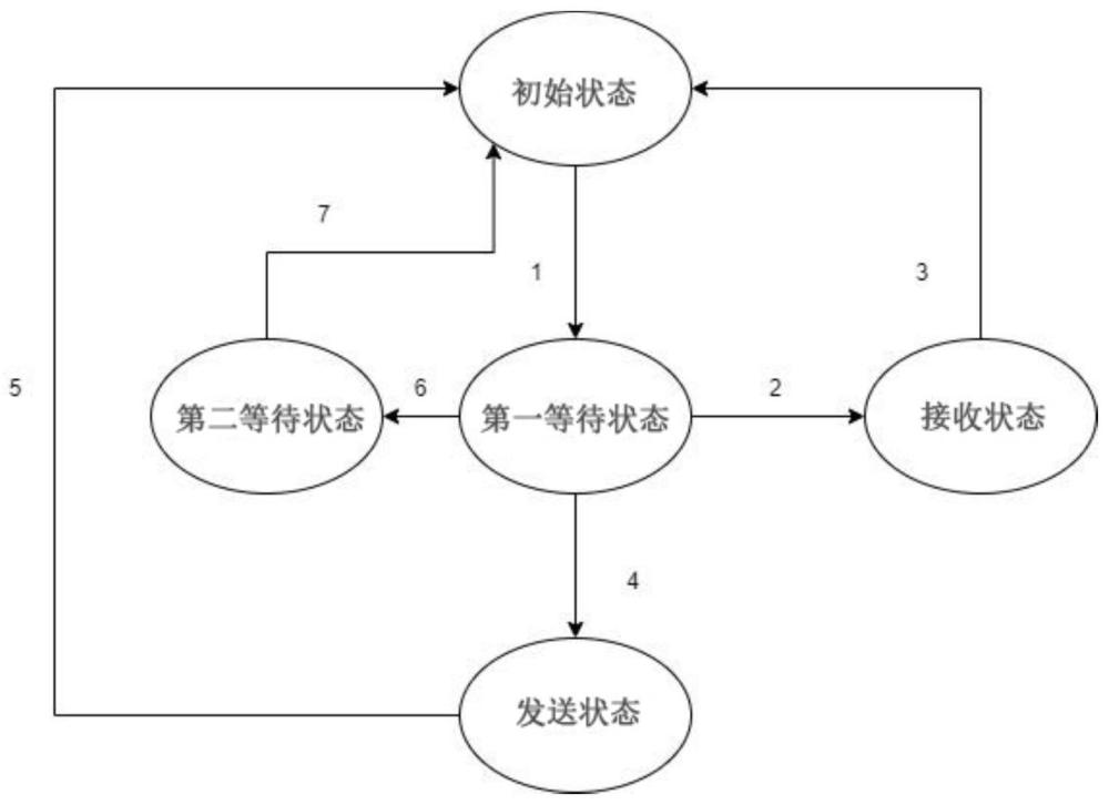 一种Wi-Fi集中式协调功能PCF的协议栈仿真方法与流程