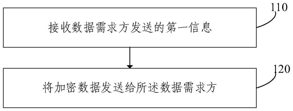 数据动态加解密方法及系统与流程