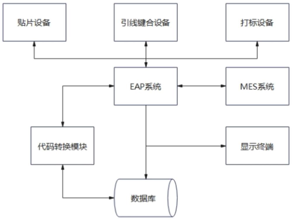 基于EAP系统的Strip Map追溯系统及方法与流程