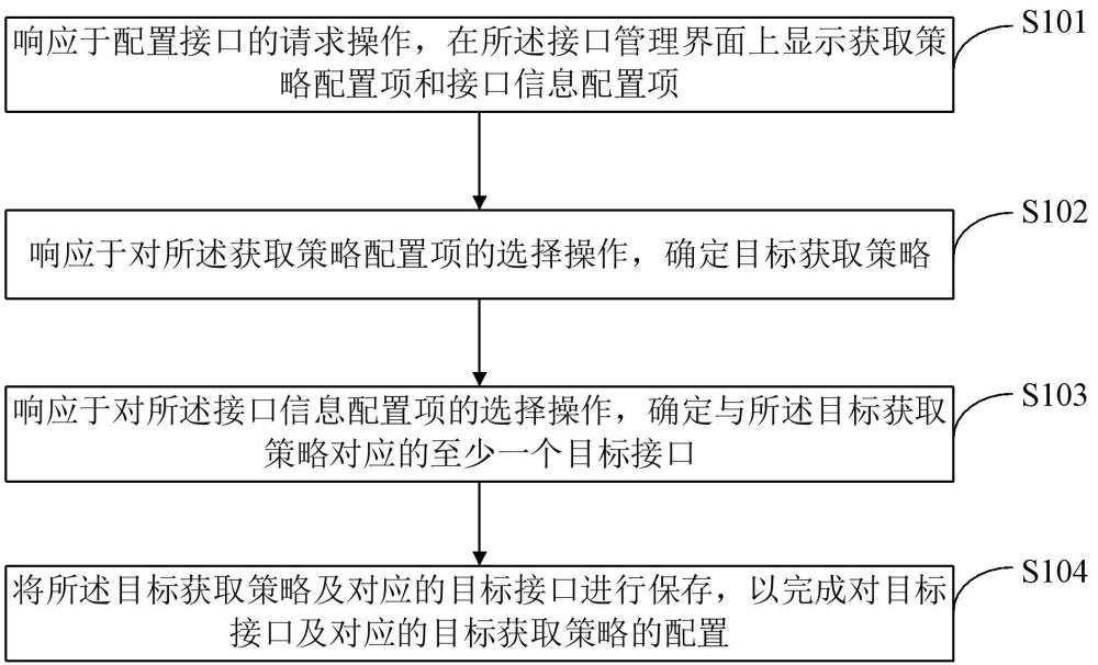 一种接口管理方法及接口管理系统与流程