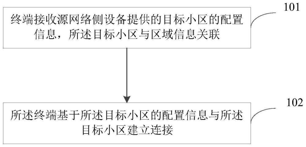 切换方法及装置、终端及网络侧设备与流程