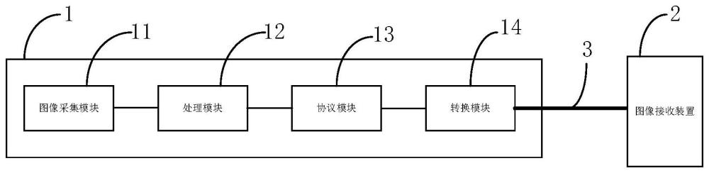 一种图像采集装置、处理系统及图像数据传输方法与流程