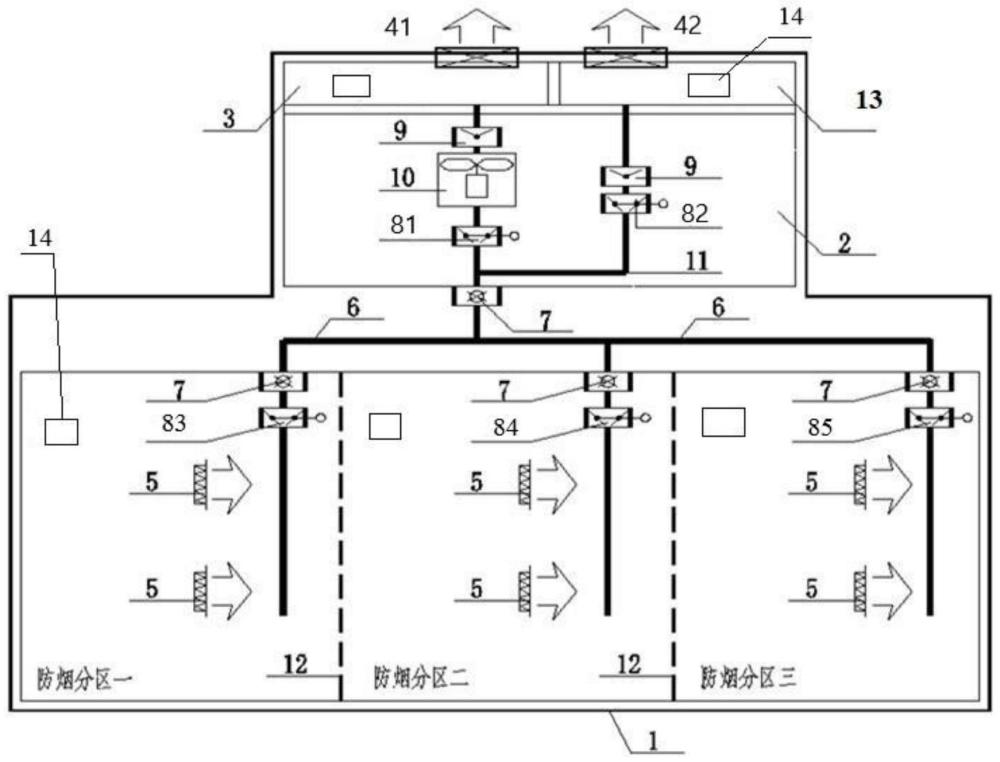 一种适用于高海拔增压建筑的机械排烟系统及其控制方法与流程