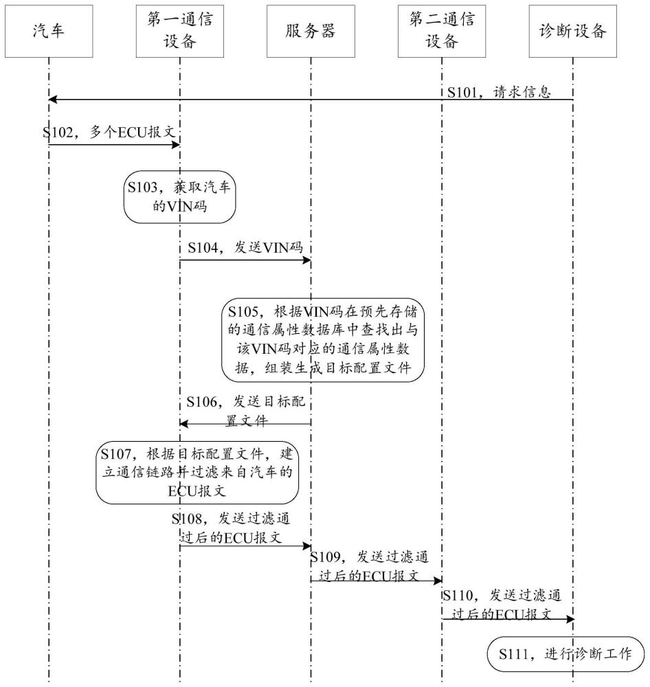 远程诊断方法及系统与流程