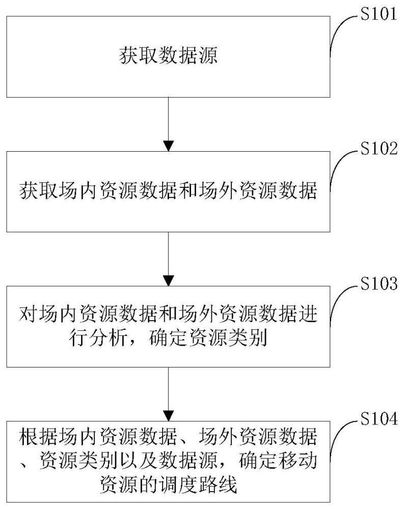 一种核电厂移动资源调度方法与流程