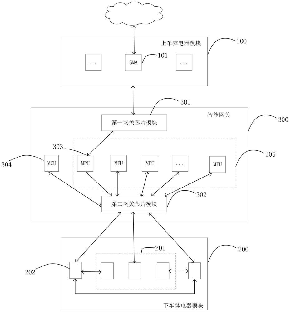 上下车体分离的整车电器架构及汽车的制作方法