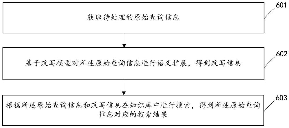 查询搜索方法、查询信息的处理方法、设备及存储介质与流程