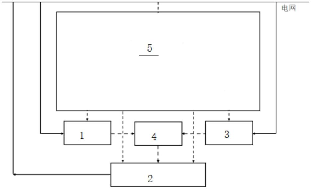 一种基于电解水制氢的调峰调频系统的制作方法