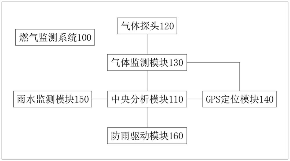 一种燃气管道泄漏检测定位装置的制作方法