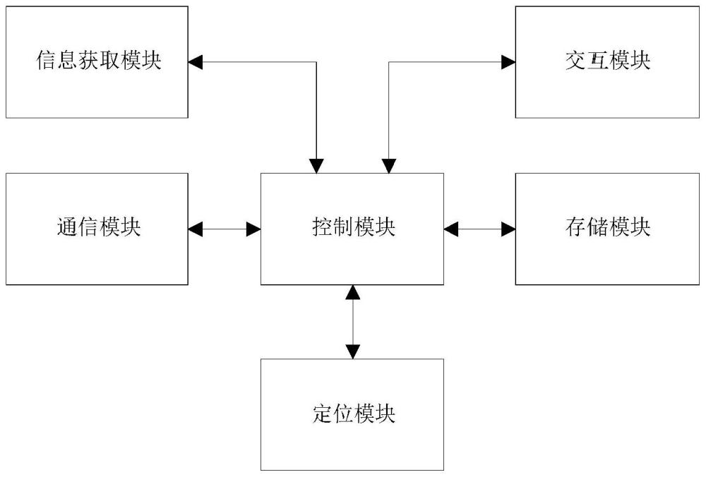 一种投票器的制作方法