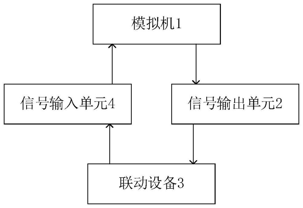 一种设备模拟仿真联动系统的制作方法