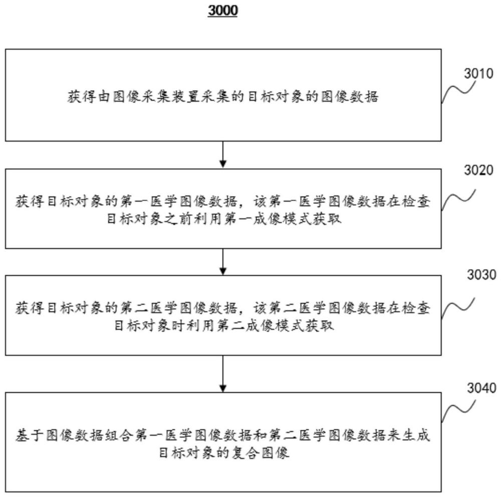 一种成像系统和方法与流程