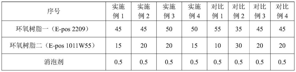 一种水性耐高温绝缘涂料及其制备方法和应用与流程