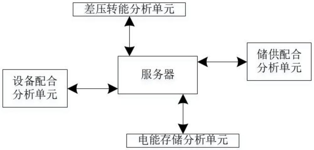 一种磁悬浮天然气差压发电储能管理系统的制作方法