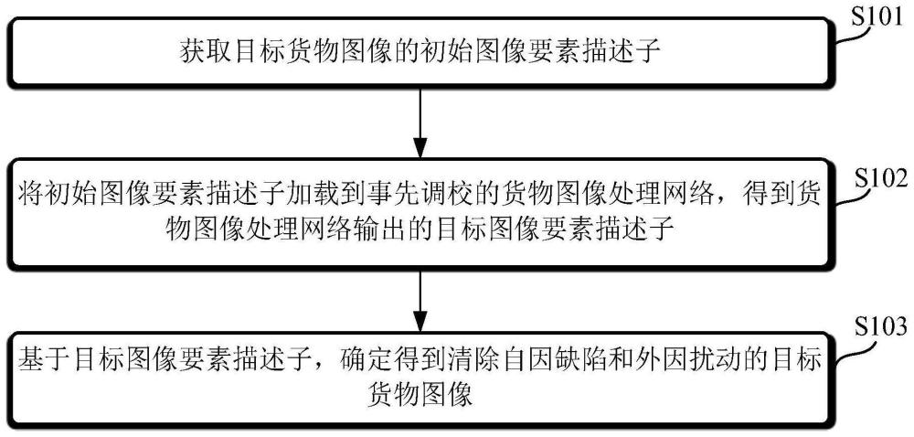 一种产业协同仓储管理方法及系统与流程