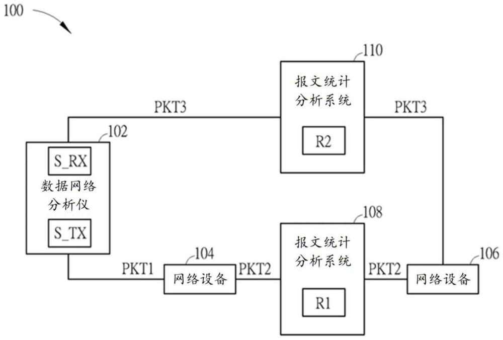 网络设备测试系统及网络设备测试方法与流程